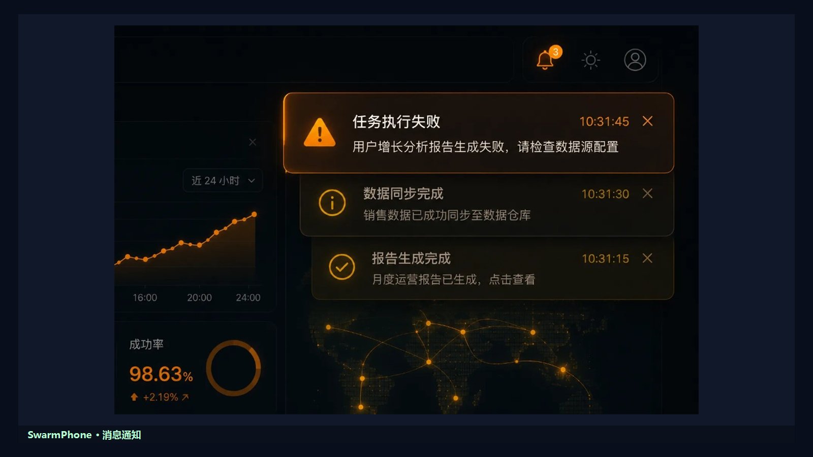 消息通知